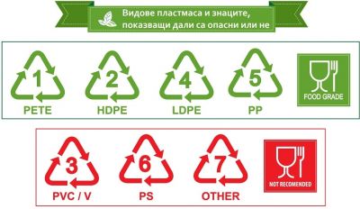 Еко детективи: Разчитаме етикетите чрез знанието на цифрите 4